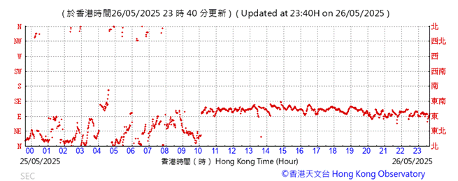 A graph with red lines
AI-generated content may be incorrect.